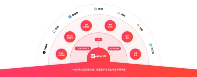 动脉广告联盟，重塑数字营销新生态