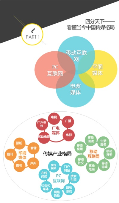 网络传媒，重塑信息传播的新格局