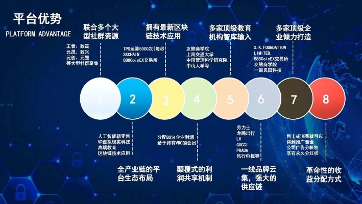 88联盟，重塑电商格局，引领新零售时代