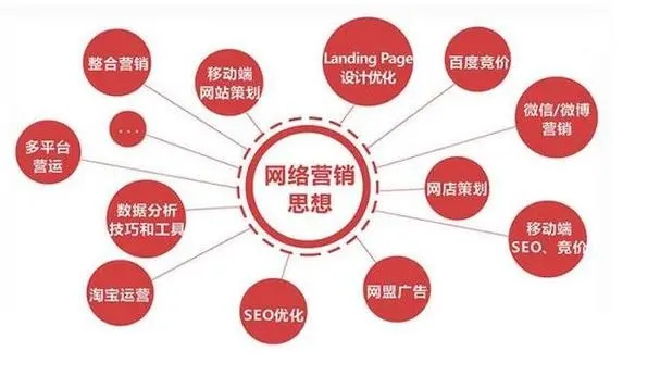 MaxBounty广告联盟，打造高效网络营销的秘诀