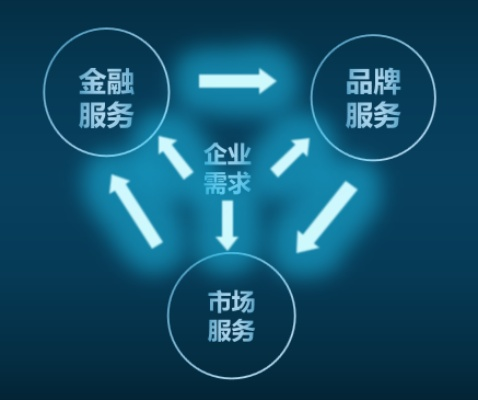 聚盟365，打造一站式企业服务生态，赋能中小企业数字化转型