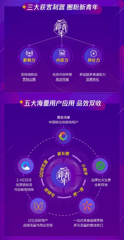 91淘金CPL，解锁数字营销新纪元，重塑品牌与用户的连接