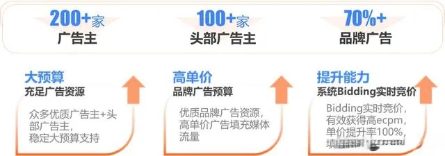 揭秘uni-AD广告联盟，打造高效广告变现的秘诀