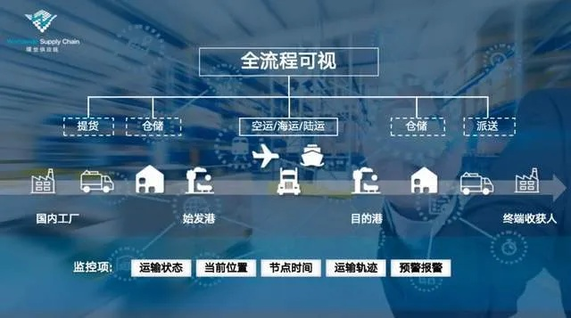 点金联运，重塑金融与物流的跨界融合新生态