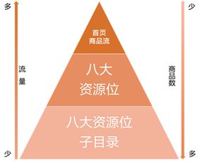 流量链广告联盟，重塑数字营销生态，引领流量变现新纪元