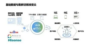 点易广告联盟，重塑数字营销新生态，引领高效广告新纪元