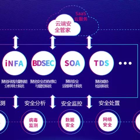 云动信息联盟，重塑数字时代的信息流动与互动新生态
