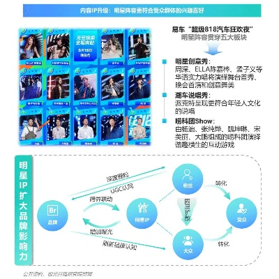 侣侣广告联盟，重塑数字营销新生态
