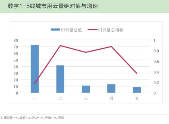 云鼎联盟，重塑数字经济的未来版图