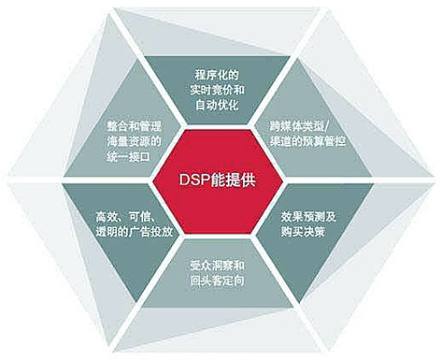 易传播DSP，解锁数字营销新纪元的高效工具