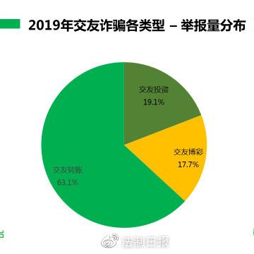 美聊交友直播联盟，重塑社交新生态，探索数字时代的情感连接