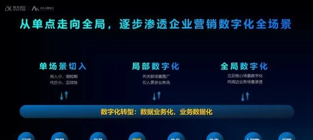 讯飞广告联盟，重塑数字营销新生态，引领智能广告新时代