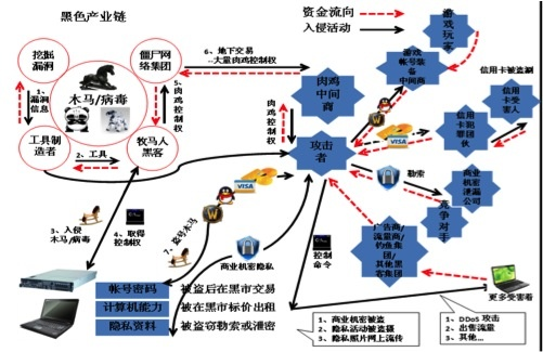 乌云广告联盟，揭秘互联网黑产下的灰色产业链