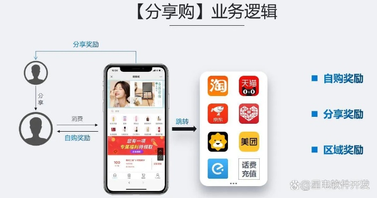 可可微信CPS盈利联盟，解锁微信生态下的新盈利模式