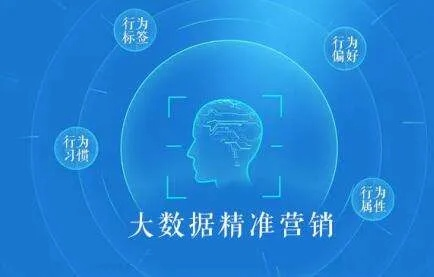 挖米啦广告联盟，精准营销，助力企业高效增长