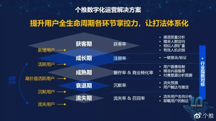 AdPush，重塑数字营销生态的精准推送技术