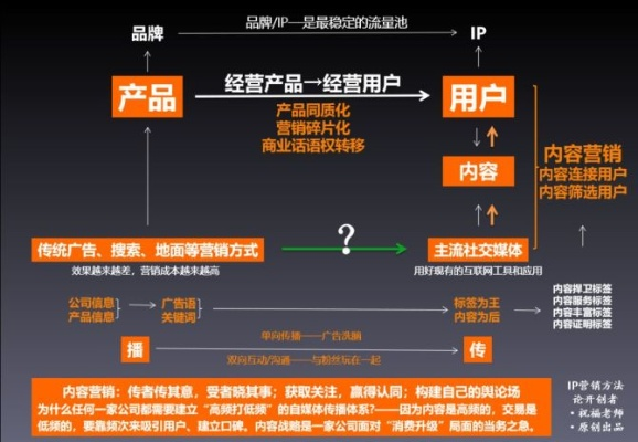揭秘IP广告联盟，打造精准营销新生态