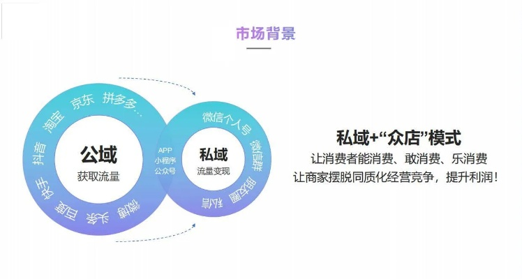 众信广告联盟，打造高效广告合作新生态
