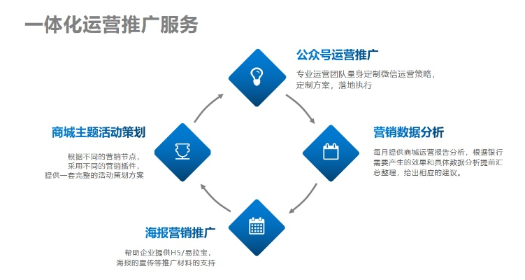 唯尚广告联盟，重塑数字营销新生态