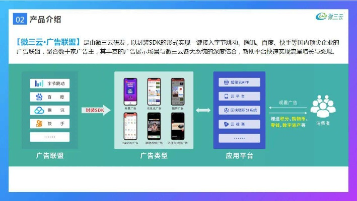 1p1移动广告联盟，重塑移动营销生态，开启智能投放新时代