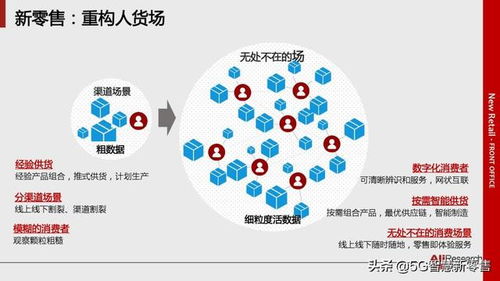 136联盟，重塑电商生态，引领新零售变革