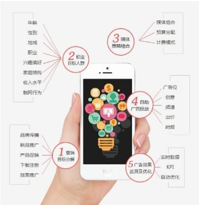 TTM移动广告联盟，重塑移动广告生态，引领智能营销新纪元