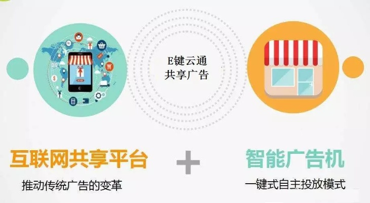 联合云享广告平台，重塑数字营销新生态