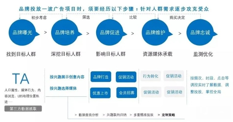海蓝广告联盟，打造高效精准广告投放的秘诀