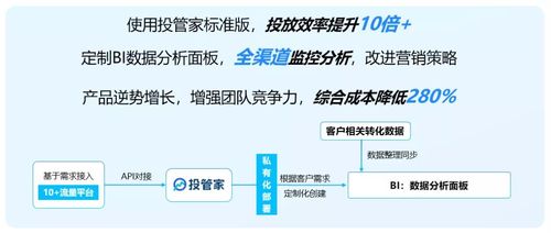 3Y广告联盟，打造高效广告投放，助力企业营销升级