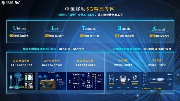 尚美移动联盟，重塑未来通信美学的创新实践
