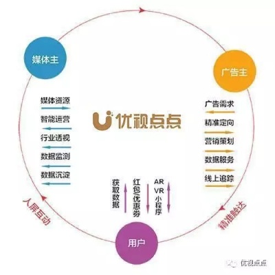 悦果广告联盟，打造高效广告生态，助力品牌智慧增长