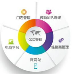 精准联盟，小明如何引领数字化时代的精准营销