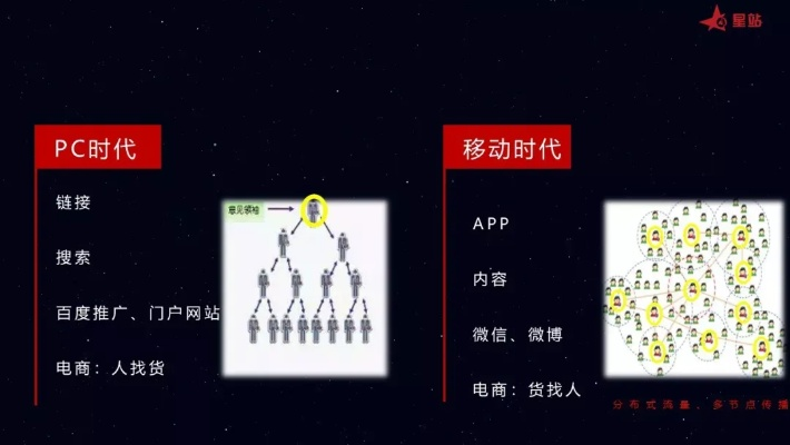 流量鸡移动传媒，重塑数字时代信息传播的新模式