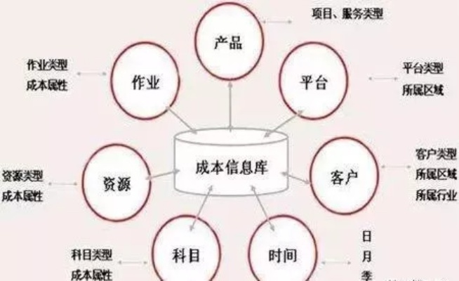 保底看统计结算，揭秘企业成本控制与盈利保障的奥秘