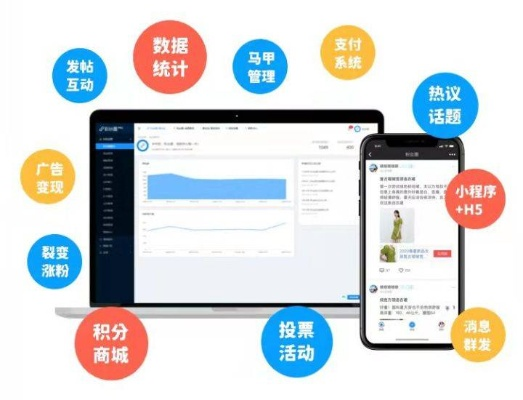 易发微信联盟，打造私域流量，实现精准营销