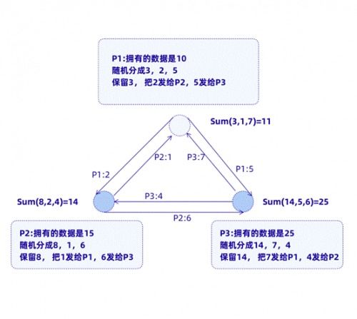 易时代统计，数据驱动的智能决策新篇章
