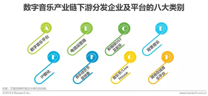 瓦普联盟，重塑数字时代的音乐产业版图