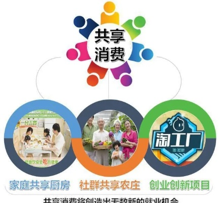 探索六百宝联盟，共创共享共赢的商业新生态