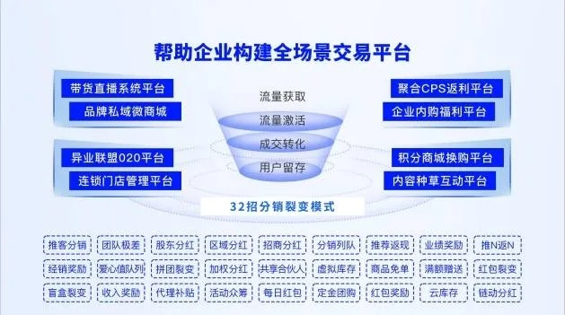 网推联盟，重塑数字营销生态的共赢模式