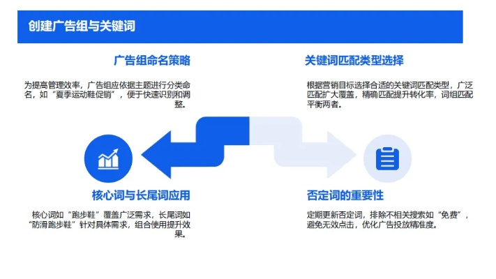 运发广告联盟，精准营销，助力企业广告效果最大化