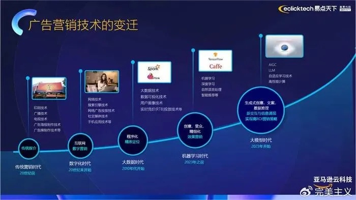 易路发移动广告，重塑数字营销新生态