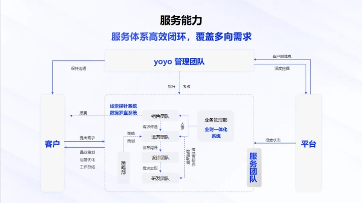 中易广告联盟系统，重塑数字营销新生态的革新力量