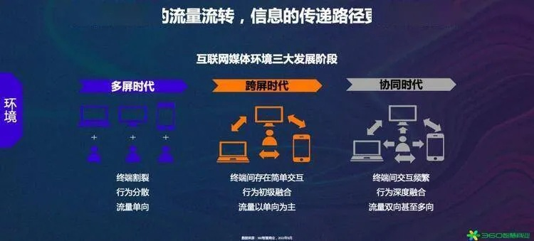 流量交换联盟，重塑数字营销生态，共赢未来市场