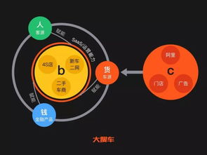 中易广告联盟系统，重塑数字营销新生态