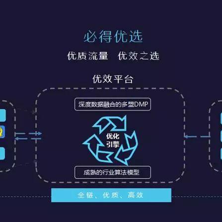 CPC联盟，重塑数字营销生态的先锋力量