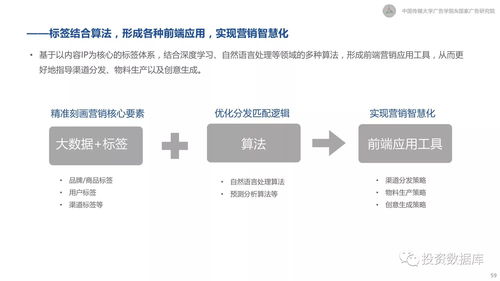 探索CPV广告联盟，高效营销的新篇章