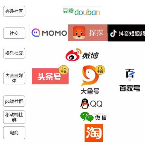 微信联盟，重塑社交生态，开启数字营销新纪元