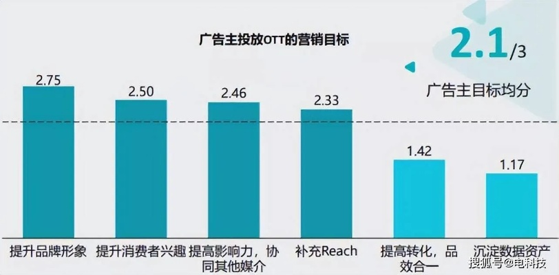 日付广告联盟，精准投放，高效转化，开启数字营销新篇章