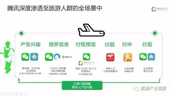 揭秘QQ广告联盟，如何高效利用平台资源实现精准营销