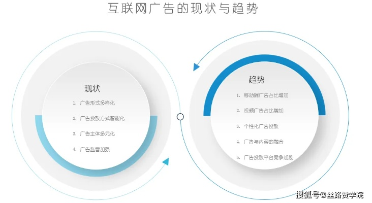 点击广告挣钱，揭秘互联网广告盈利的奥秘